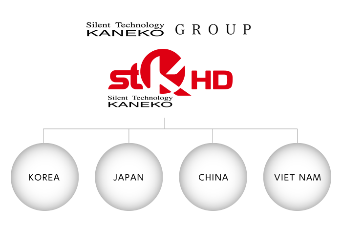 金子産業